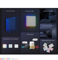 Стенен превключвател SONOFF TX Ultimate Smart Touch T5-1C-120 - Изображение 7/7